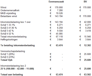 Belastingconsulent Amsterdam